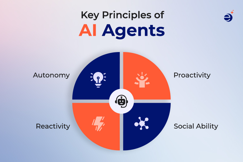 Key Principles that Define AI Agents