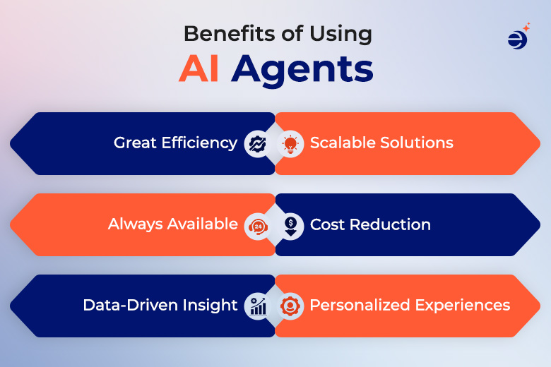 Benefits of Using AI Agents
