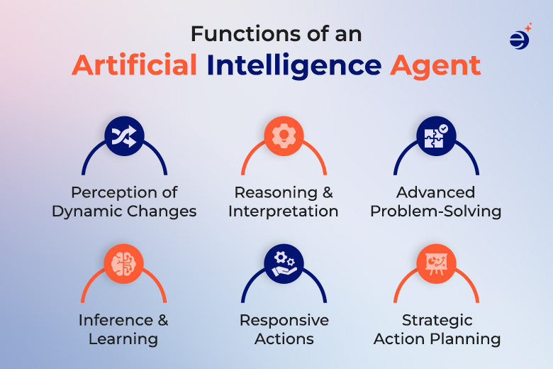 Functions of an Artificial Intelligence Agent