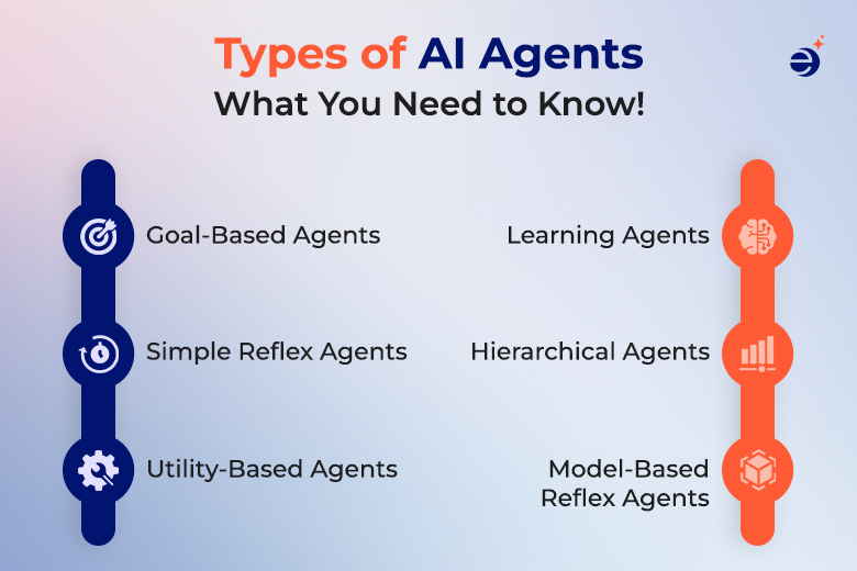 Types of AI Agents 