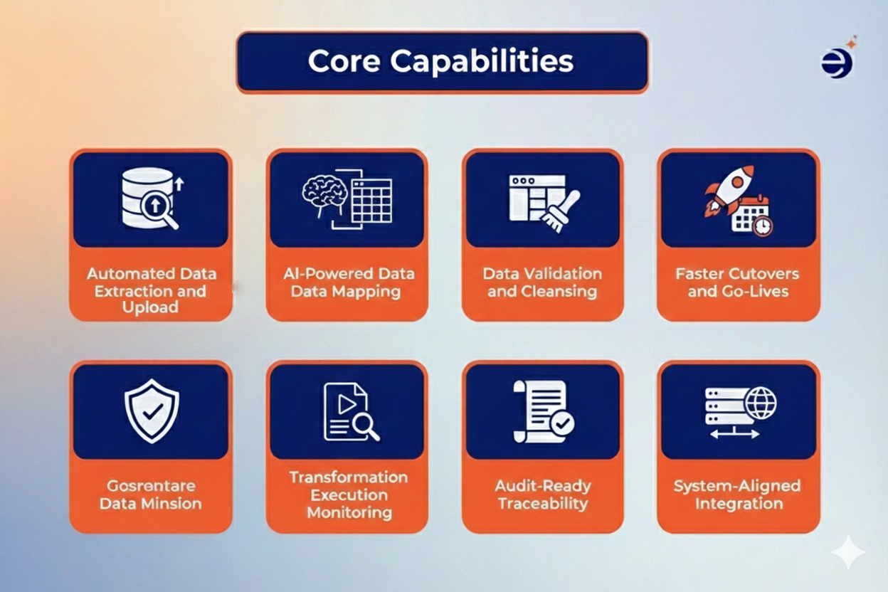 Core Capabilities