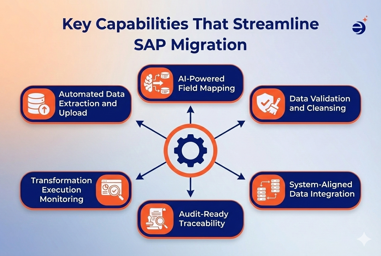 Key Capabilities That Streamline SAP Migration